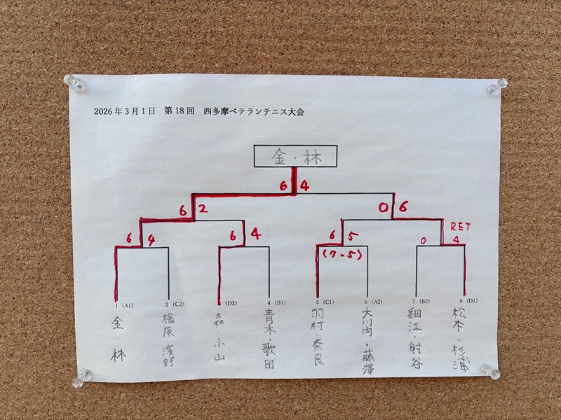 新瑞穂杯決勝トーナメント結果